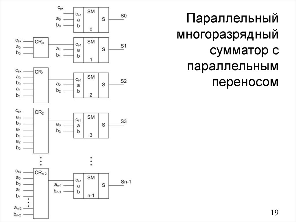 Сумматор на схеме