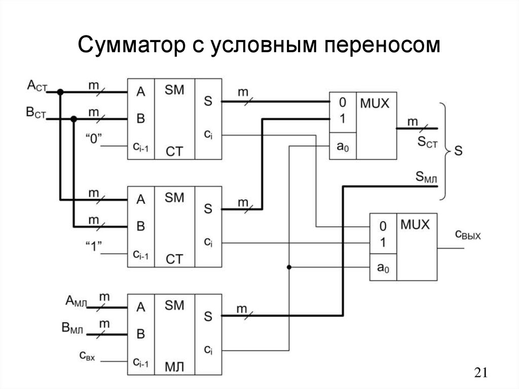 Сумматоры назначение. Антенный сумматор схема. Сумматор схема электрическая. Сумматор с условным переносом. Схема сумматора из полусумматоров.