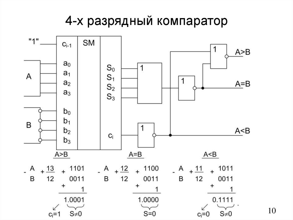 Одноразрядная схема сравнения