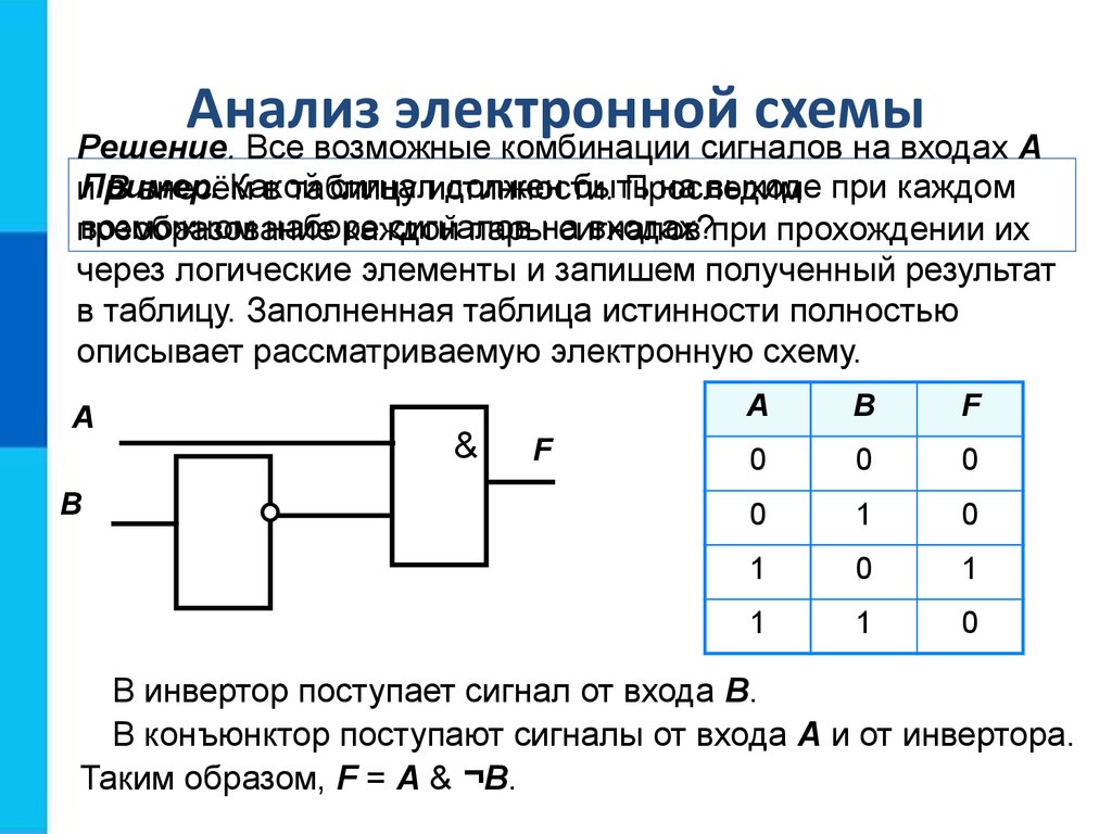 Если на входы логической схемы подана следующая комбинация входных параметров x1