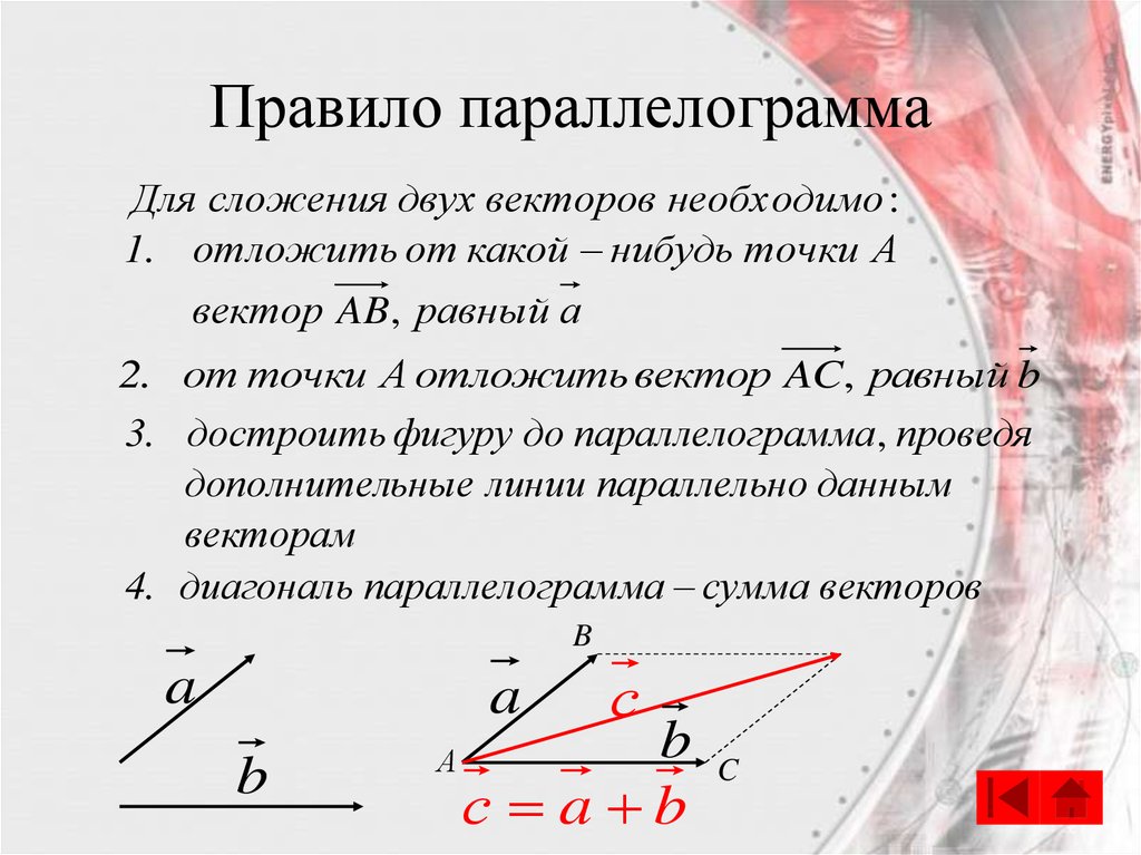 Правило параллелограмма. Сложение векторов правило параллелограмма. Сумма векторов по правилу параллелограмма. Сложение 2 векторов правило параллелограмма. Сложение векторов по правилу параллелограмма.