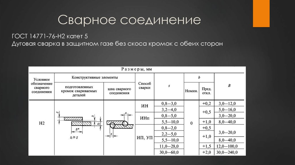 Гост н 1