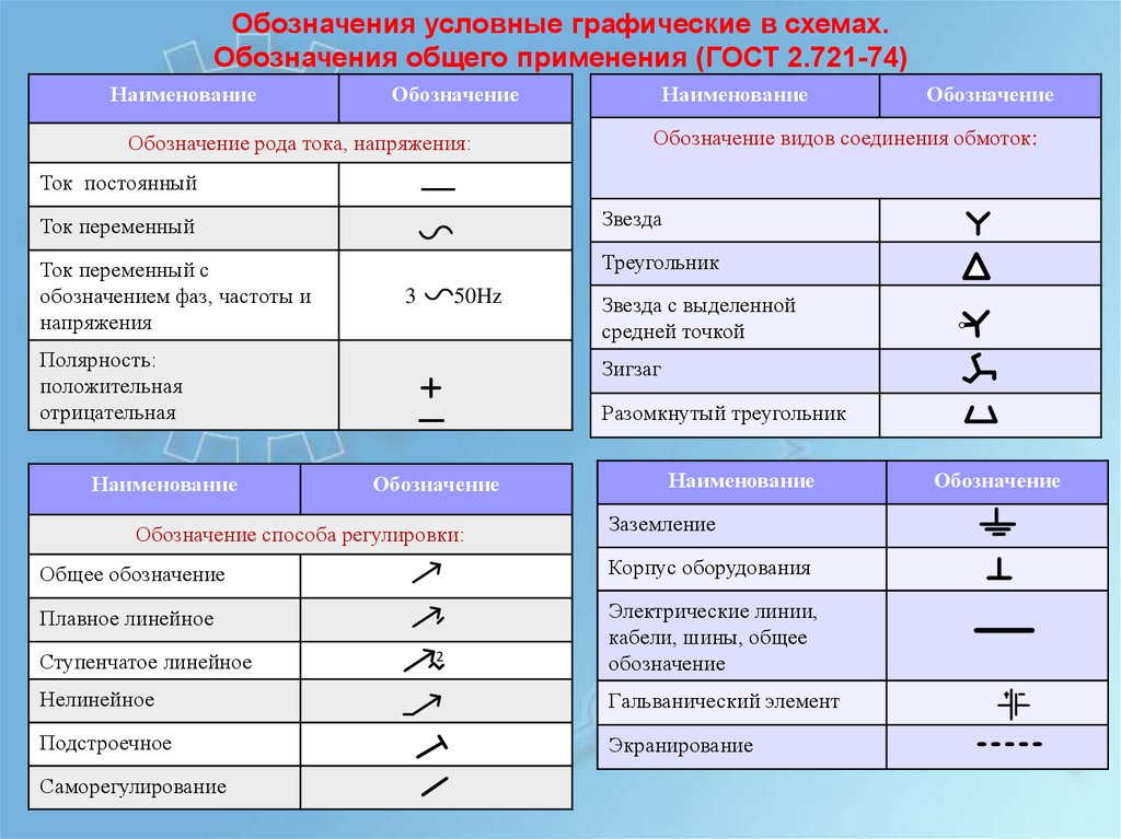 Графические условные обозначение электрические. Условные графические обозначения общего применения в схемах.. Условное Графическое и буквенное обозначение элементов. Графические и буквенные условные обозначения в электрических схемах. Таблица 1.1. Буквенные обозначения элементов схем.