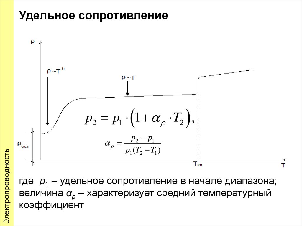 3 электрическое сопротивление. Удельное электросопротивление формула. Удельное сопротивление железного проводника. Удельное электрическое сопротивление материалов. Удельное сопротивление проводниковых материалов.