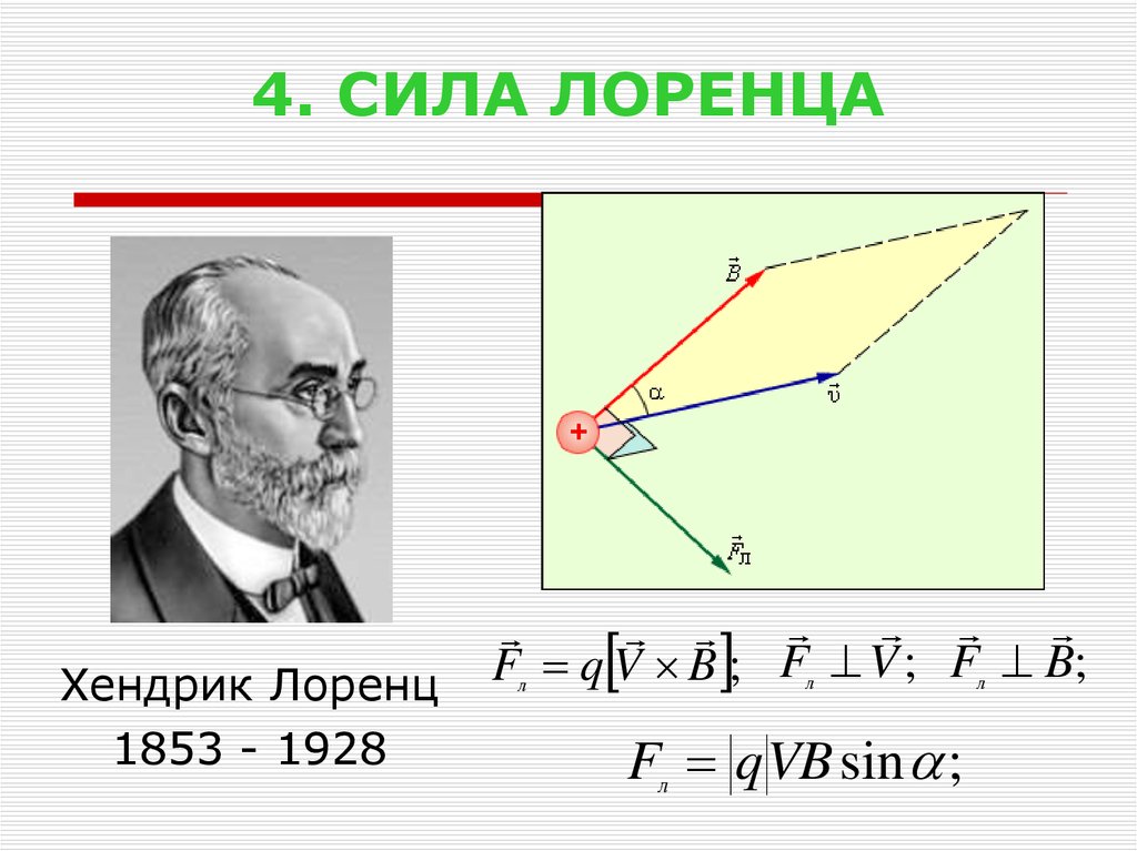 Сила лоренца формула. Лоренц Хендрик формулы. Хендрик Антон Лоренц уравнение. Сила Лоренца. 4. Сила Лоренца.