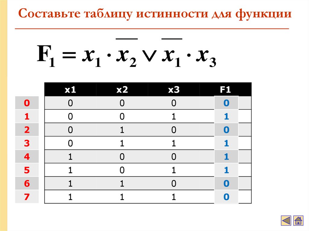 Таблица истинности алгебра. Основы алгебры логики таблицы истинности. Таблица истинности для функции f(x1,x2,x3). Составьте таблицу истинности. Составить таблицу истинности для функции.