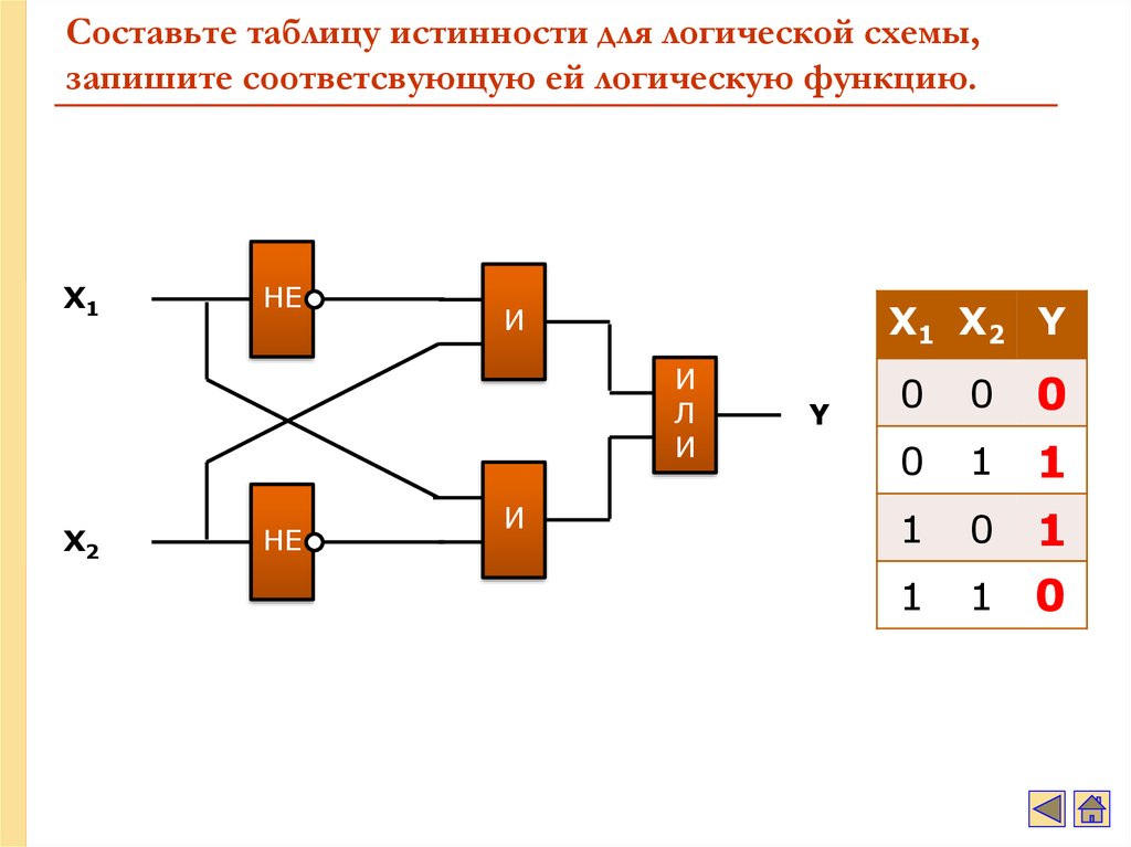 Схема таблицы истинности