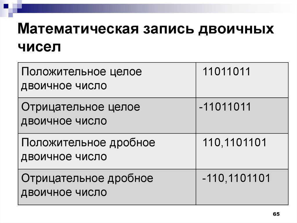 Двоичная запись числа. Математические записи. Математическая запись диапазона. Математическая запись соответствует.