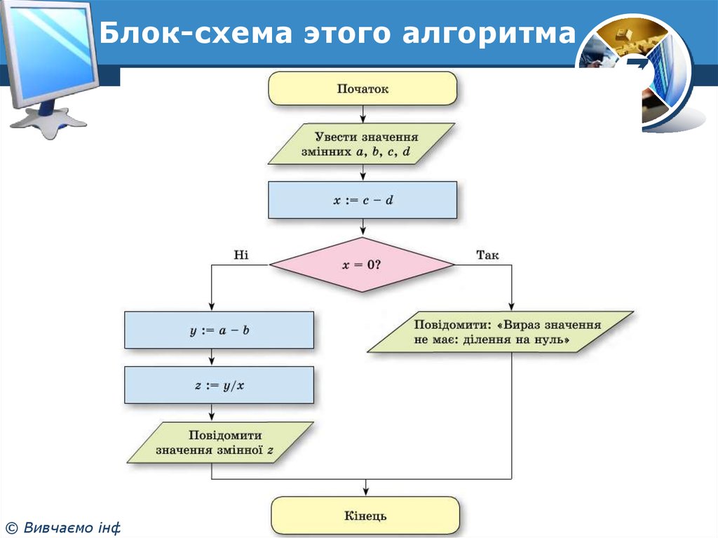 Блок схема комментарий