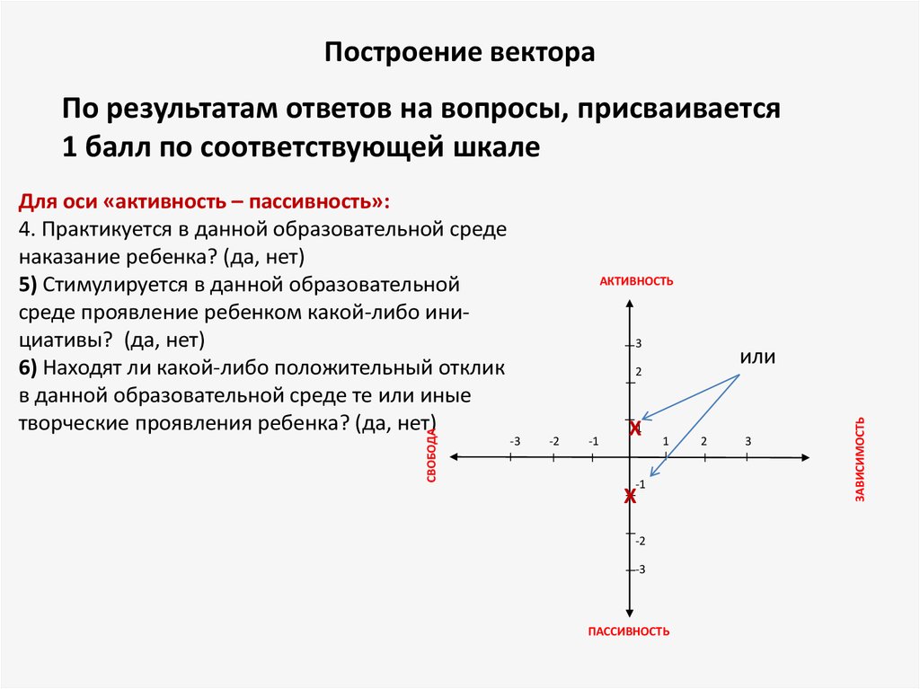 Построение векторов. Как построить вектор. Как строить векторы. Векторное построение.