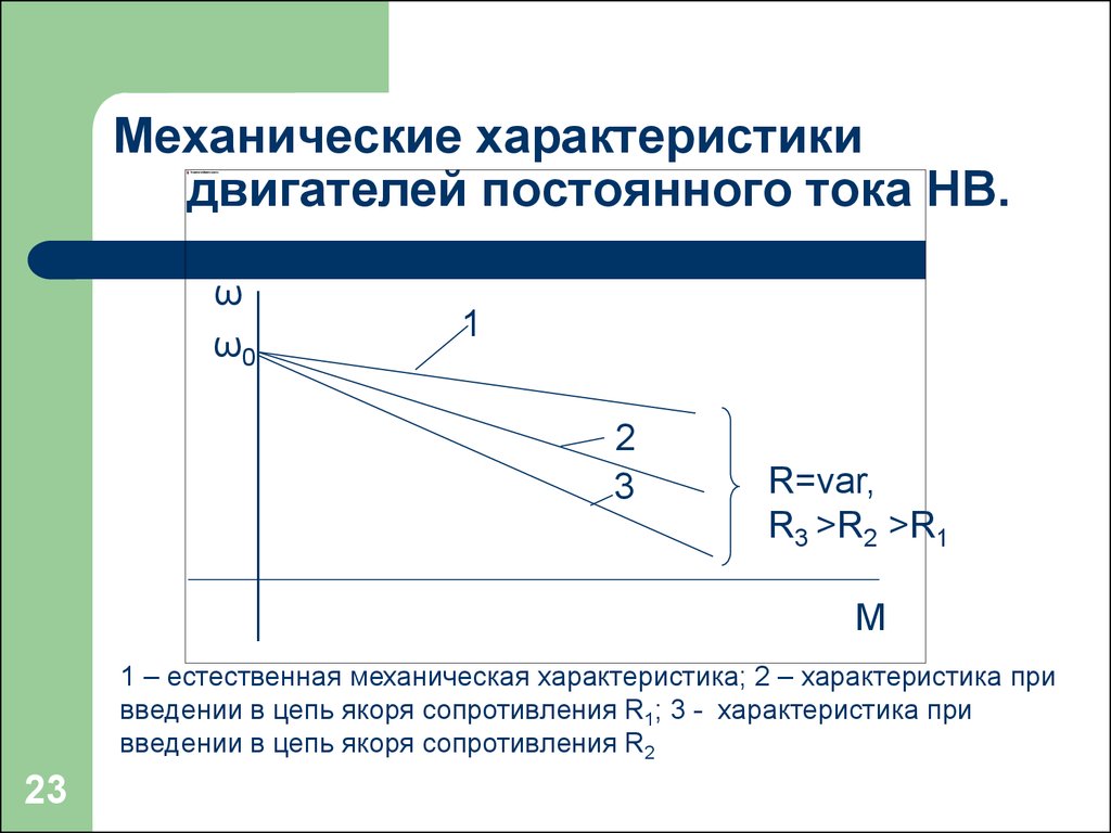 Свойства механизма. Механическая характеристика машины постоянного тока. Построение механической характеристики двигателя постоянного тока. Механическая характеристика ДПТ нв. Механические характеристики двигателя и механизма.