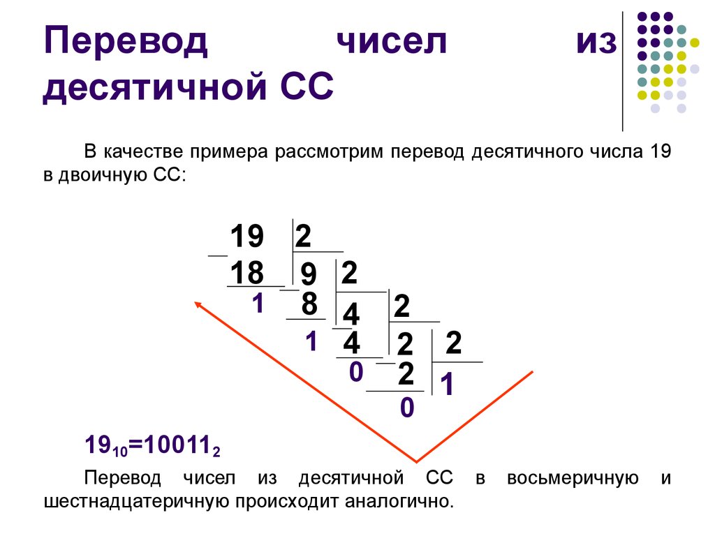 Схема перевода чисел. Перевести из двоичной в десятичную примеры. Как перевести из двоичной в десятичную. Как переводить двоичную СС В десятичную. Перевод чисел из десятичной в двоичную примеры.