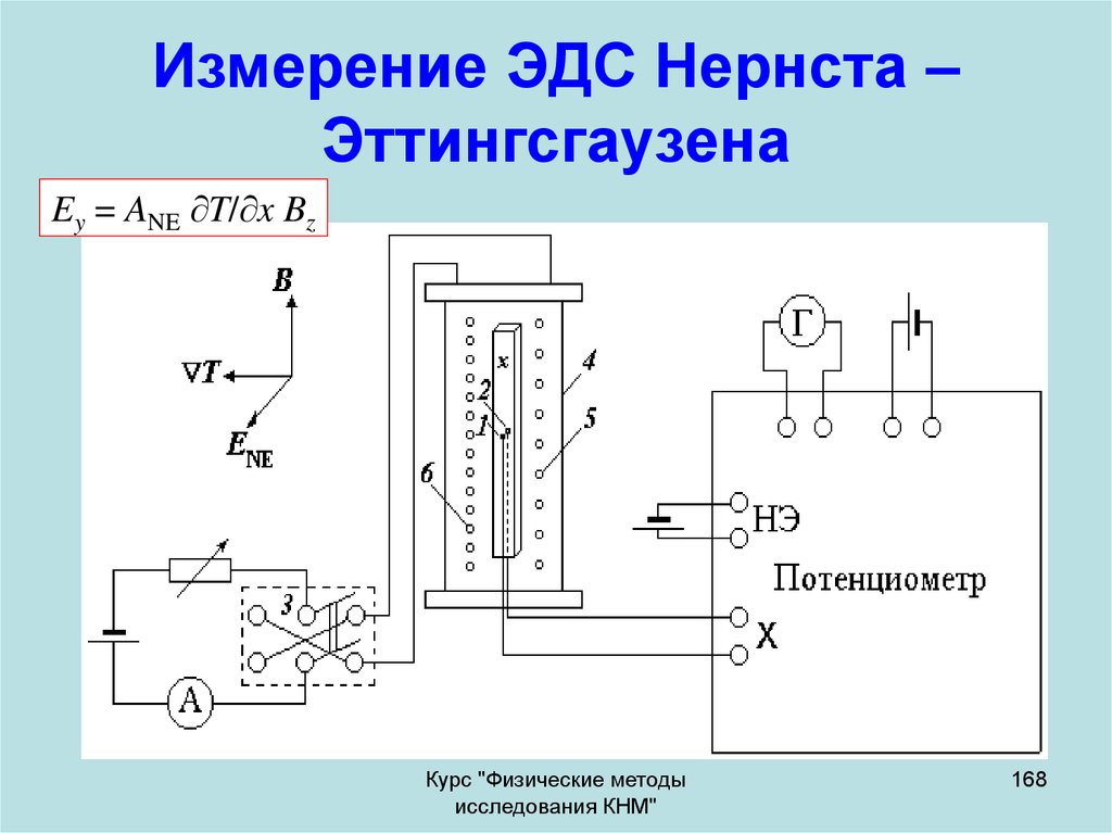 Эдс термопары. Измерение ЭДС. Методы измерения ЭДС. Эффект Нернста-Эттингсгаузена. Регулятор ЭДС.