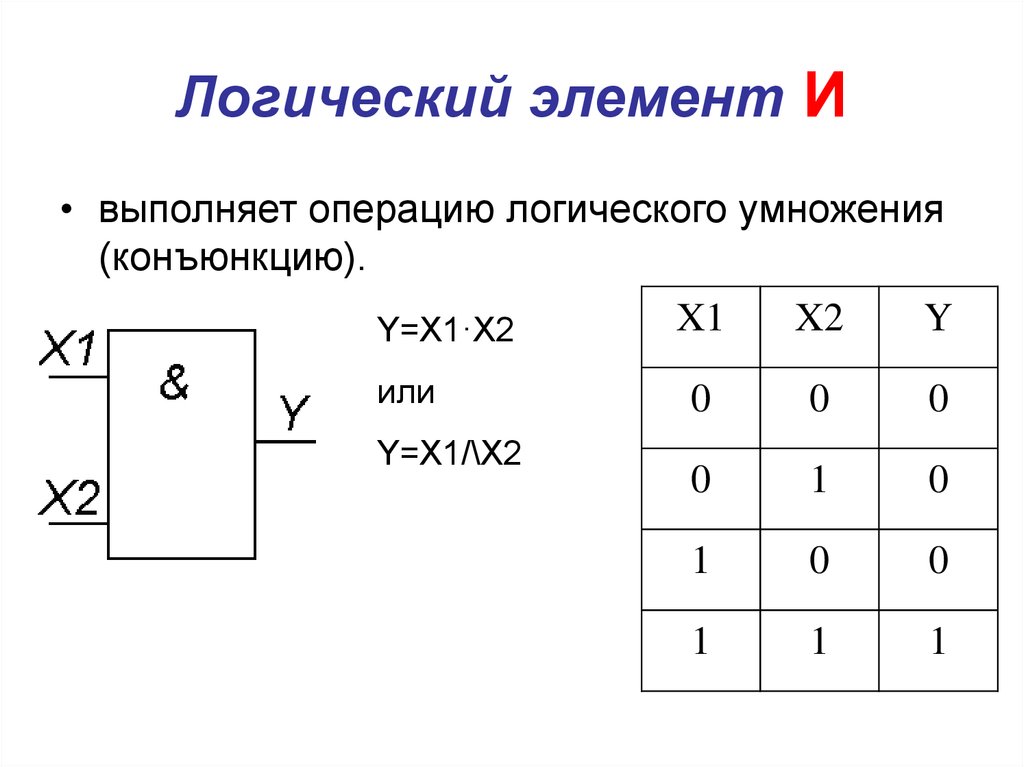 Виды логических схем