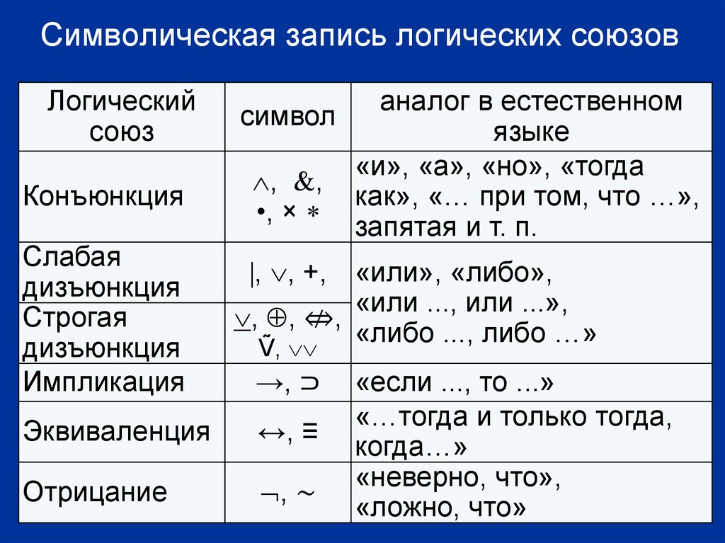 Все s суть р ни одно s не есть не р есть схема