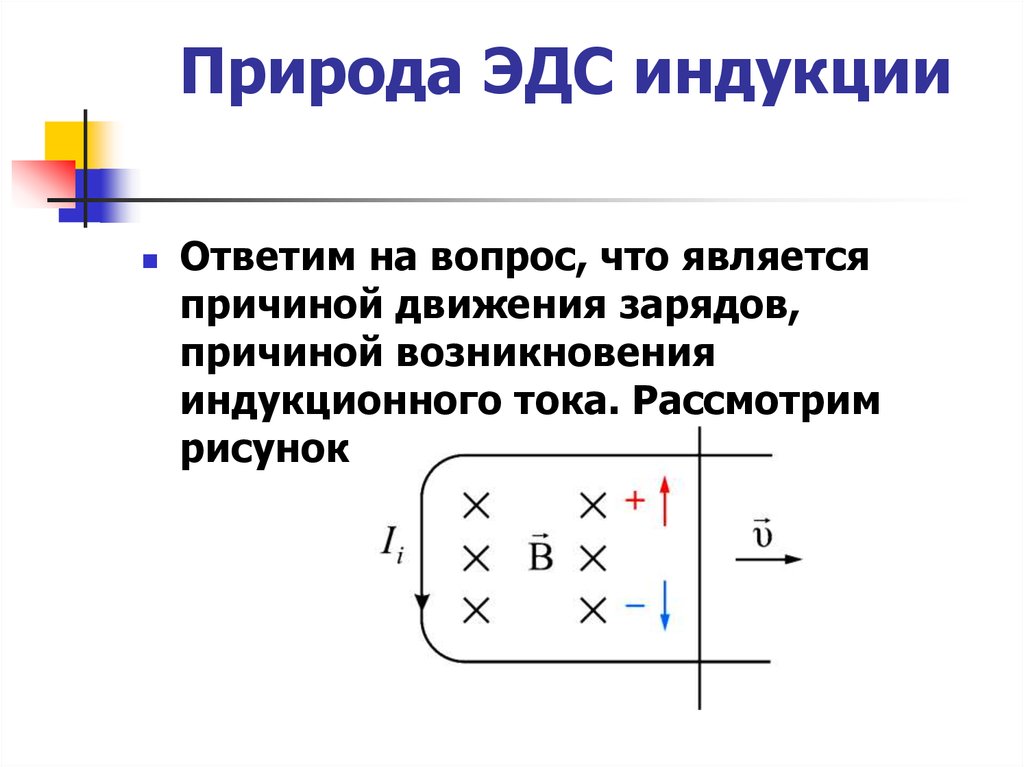 Эдс индукции в движущихся проводниках это. Явление и ЭДС электромагнитной индукции. ЭДС индукции в движущихся проводниках формула. Природа ЭДС электромагнитной индукции. Причины возникновения ЭДС.