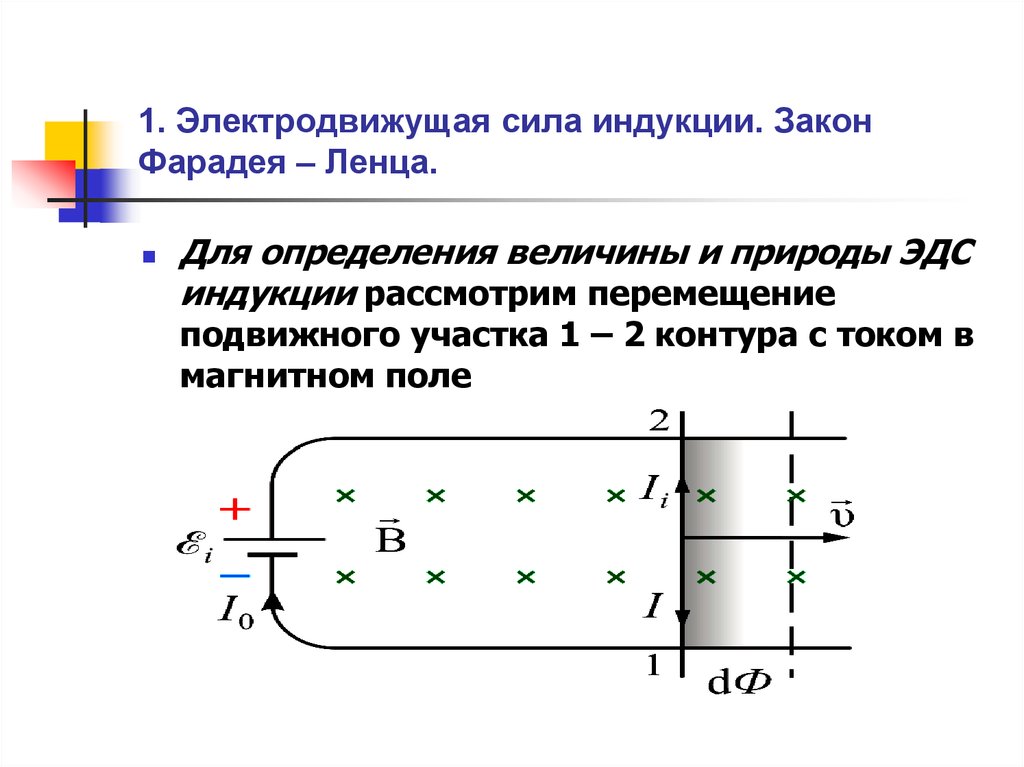 Проводник в магнитном поле эдс