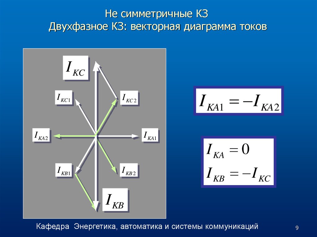 Симметричная векторная диаграмма