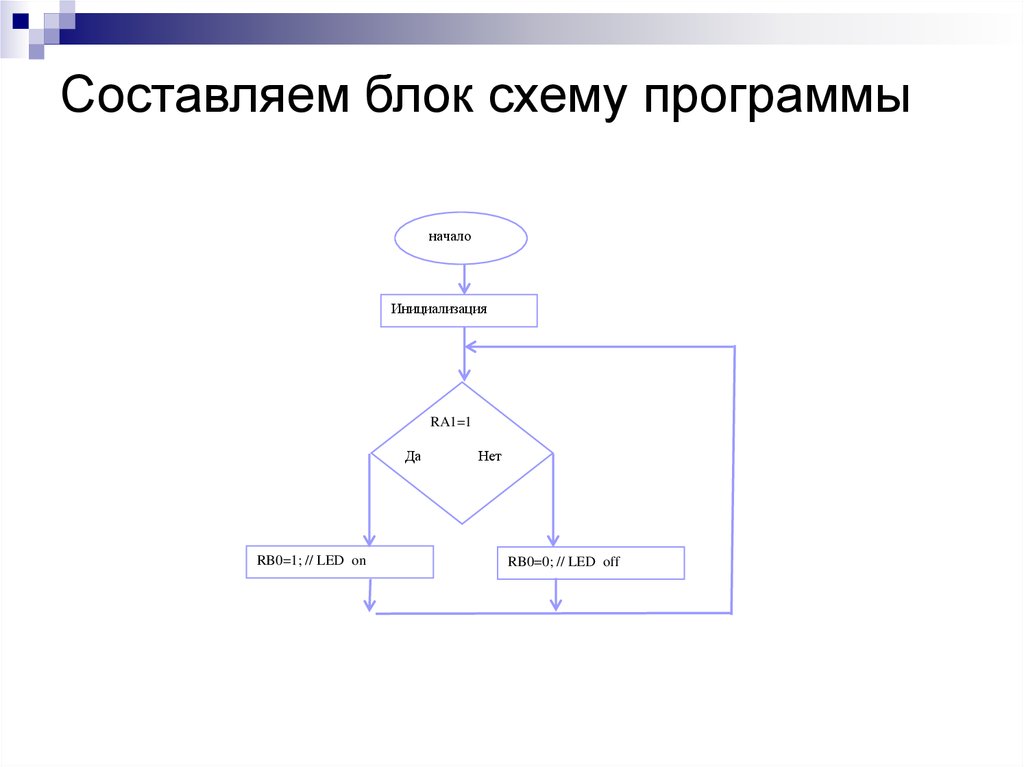 Схемы для программ