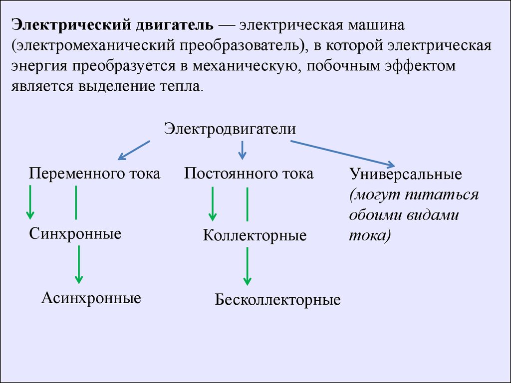 Виды электрооборудования. Классификация электродвигателей постоянного и переменного тока. Какие бывают двигатели постоянного тока.