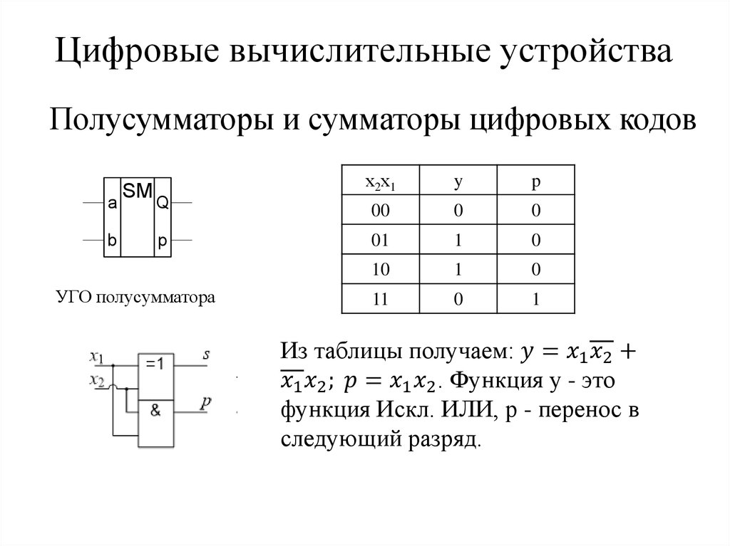 Логические устройства