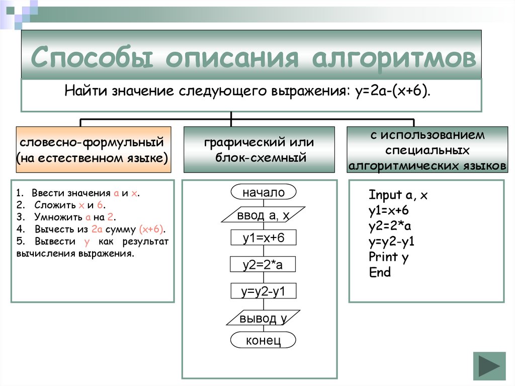 Графической схемой является