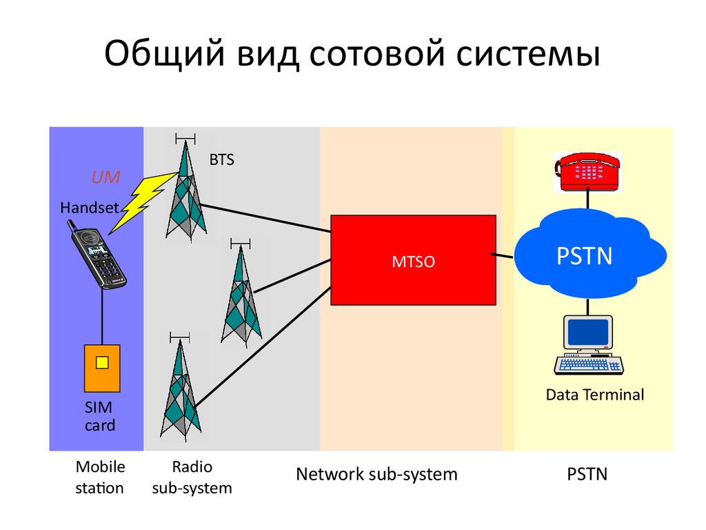 Mobile схемы