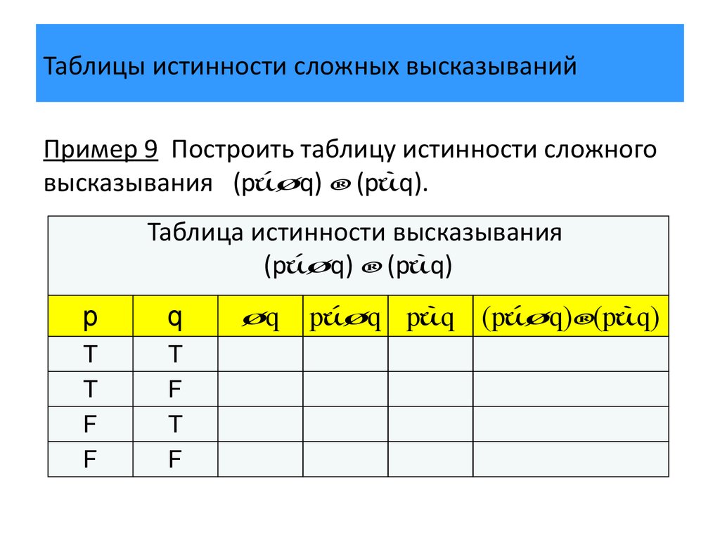 Калькулятор таблицы истинности