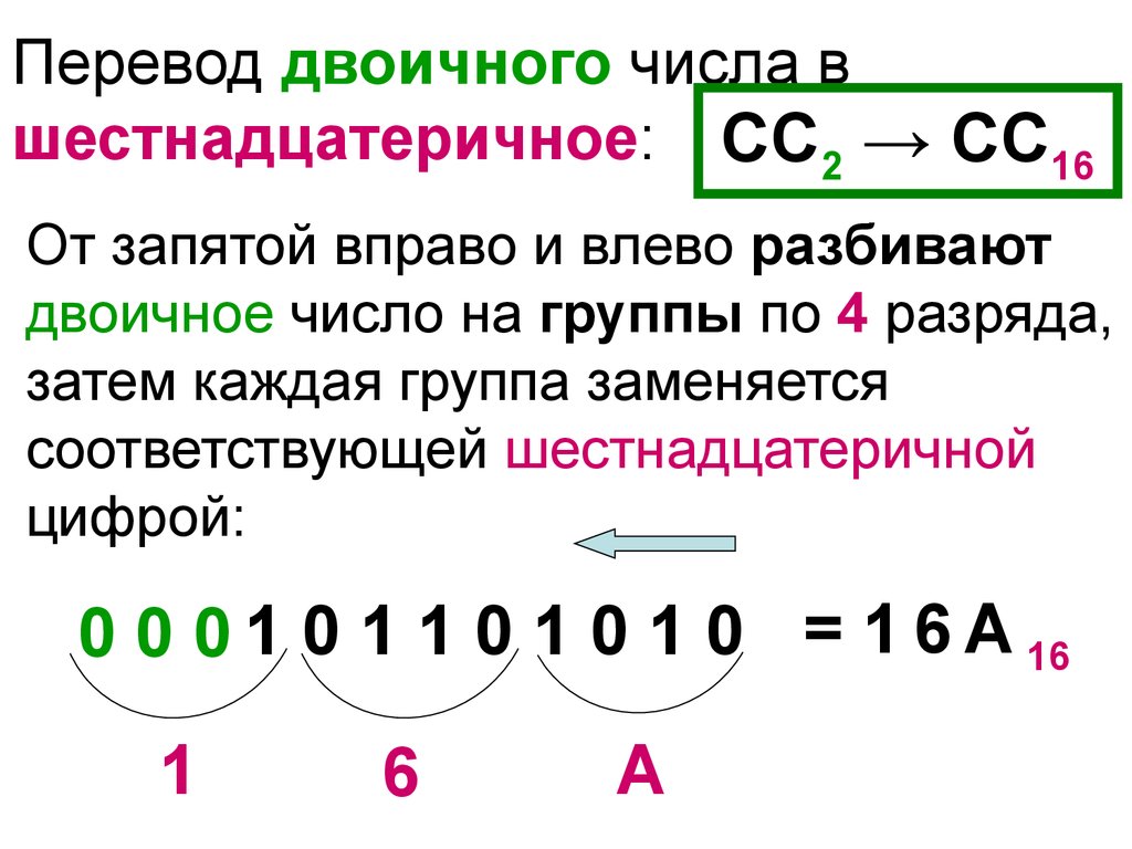 Двоичное число 7. Перевод из двоичной в шестнадцатеричную систему счисления таблица. Таблица из двоичной в шестнадцатеричную систему счисления. Из двоичной в шестнадцатеричную систему счисления. Перевести из двоичной в шестнадцатеричную систему счисления.