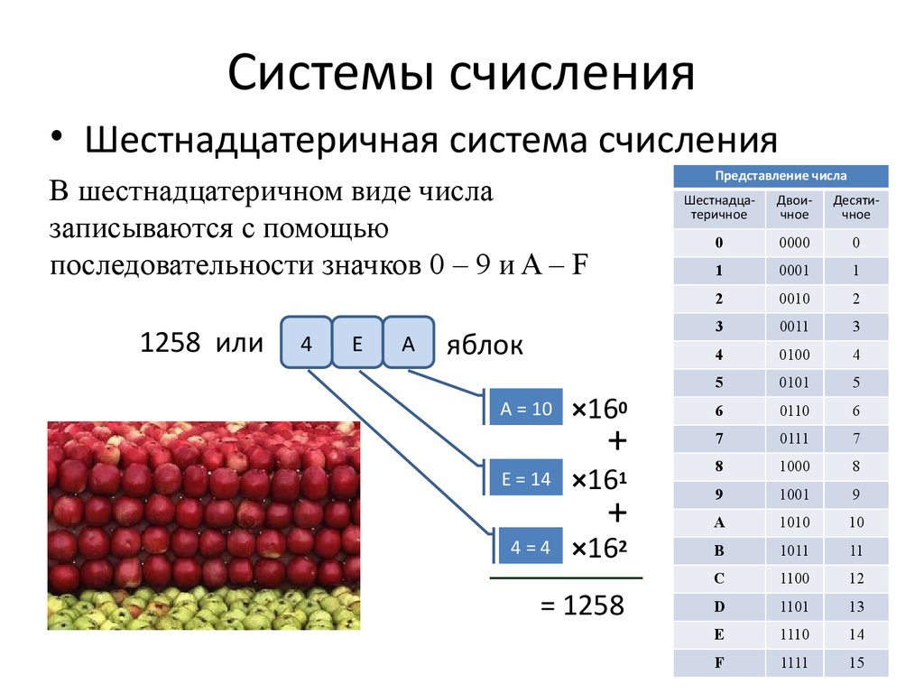 Шестнадцатеричная система