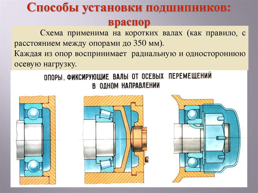 Установка подшипников. Схема установки радиально-упорных подшипников на валу. Схема установки конических подшипников. Схема установки подшипников качения на вал. Монтажные схемы крепления подшипников.