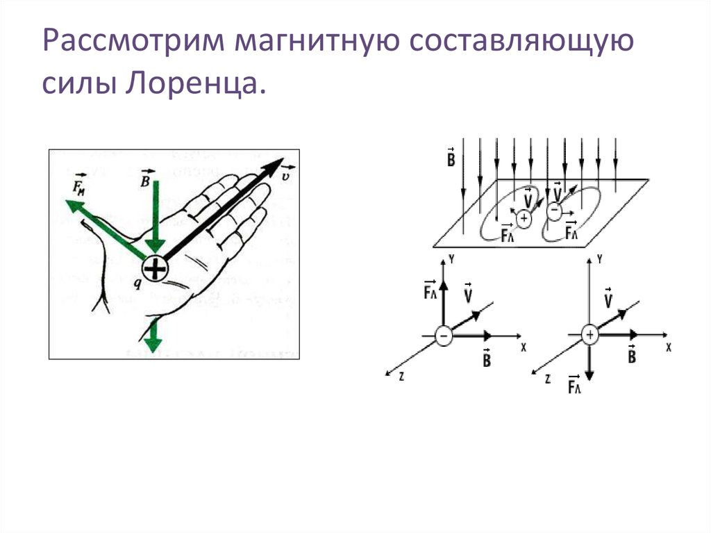 Магнитная сила лоренца действует