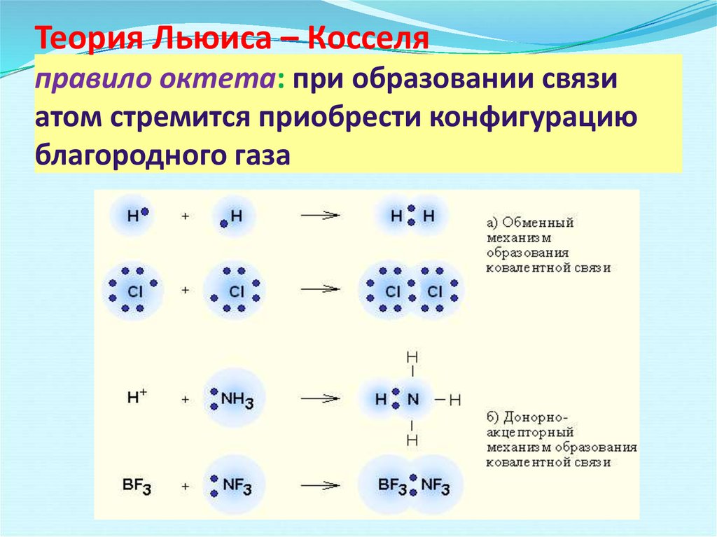 Ph3 химическая связь схема