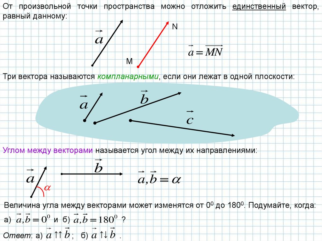 5 точек вектора. Векторы в пространстве. Три произвольных вектора. Угол между вектором и плоскостью. Векторы на плоскости и в пространстве.