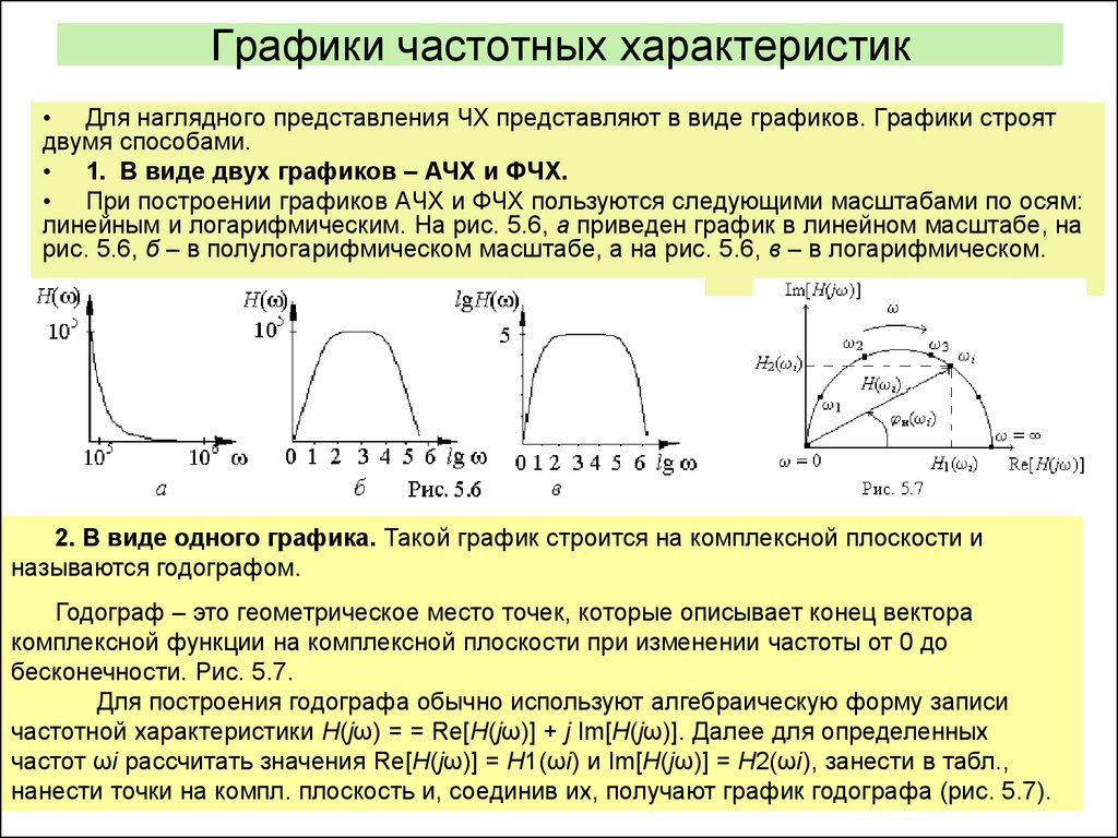 Измерение средней частоты. Резонансная частота по графику АЧХ. Построить графики амплитудно-частотных характеристик. АЧХ нелинейного резонансного усилителя. Как построить график АЧХ.