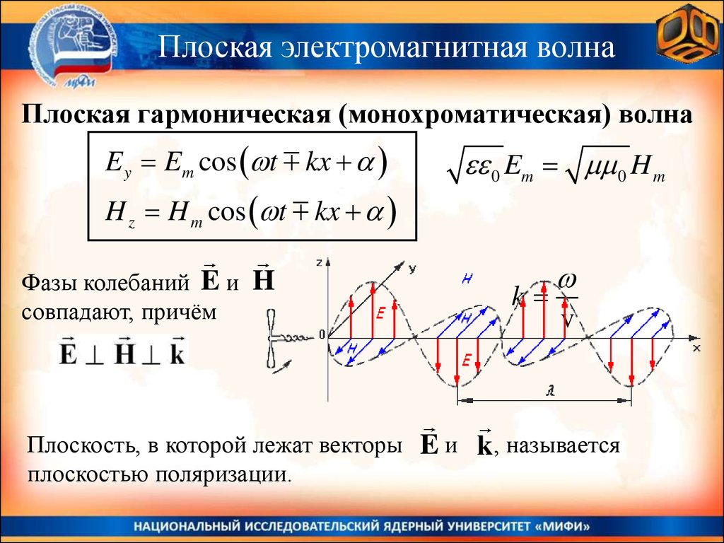 Напряженность электрического поля электромагнитной волны. Плоская электромагнитная волна. Плоская монохроматическая электромагнитная волна. Структура плоской электромагнитной волны. Уравнение плоской электромагнитной волны.