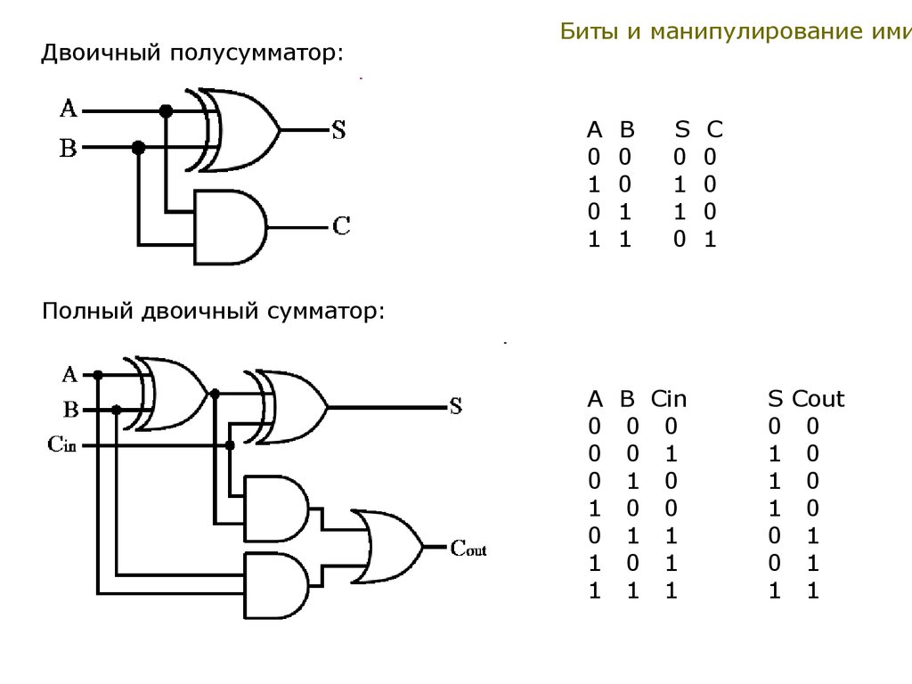 Полный сумматор схема. Полусумматор схема. Полусумматор. Схема полусумматора по модулю 2.