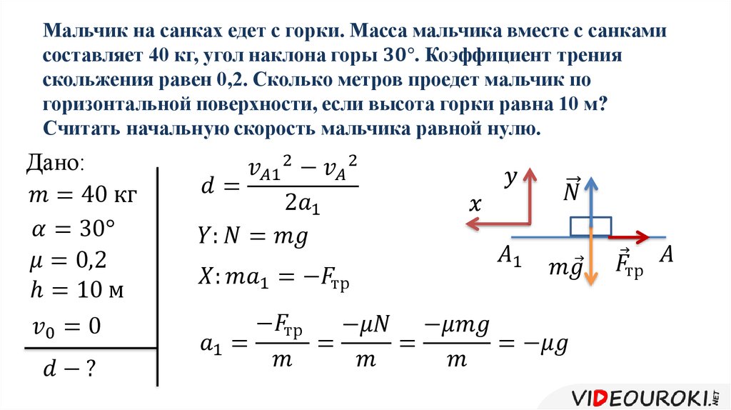 Скольжение тела по горизонтальной поверхности