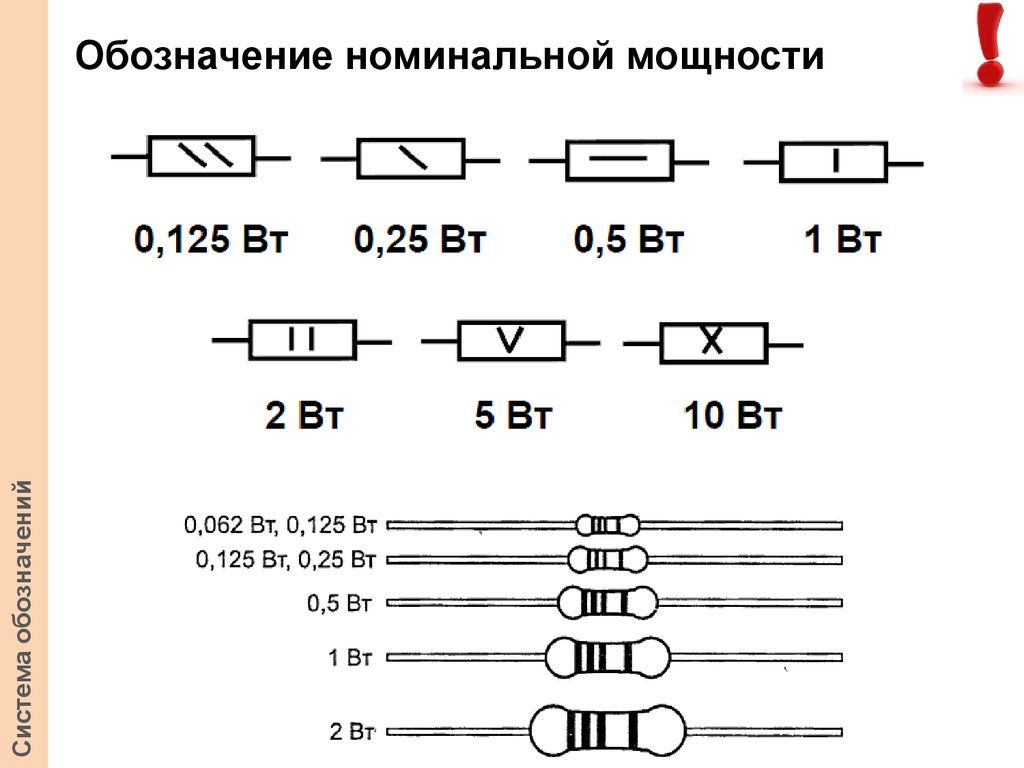 Обозначение сопротивления резисторов на схеме