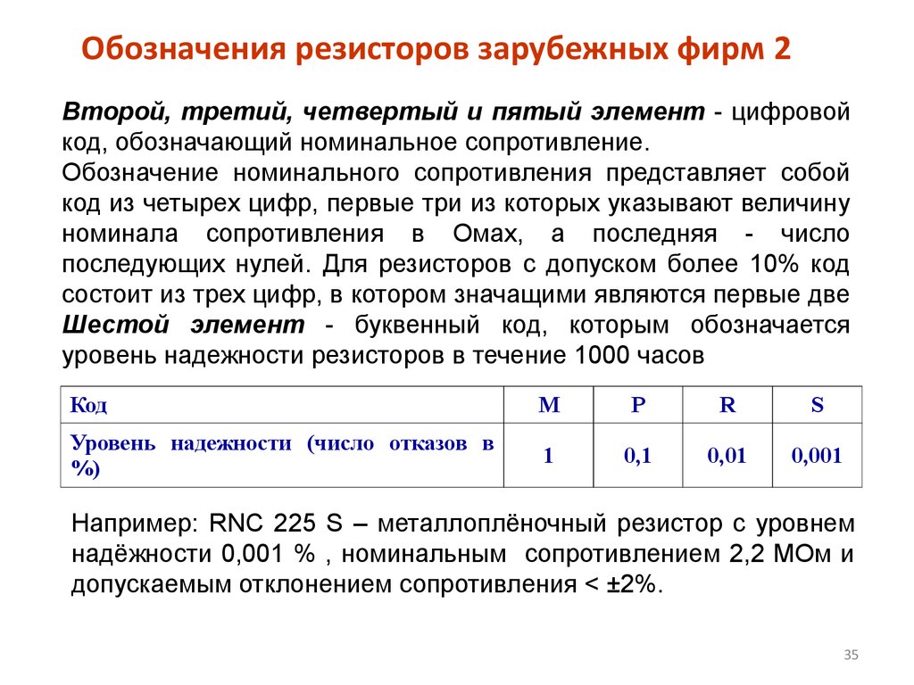 Обозначение сопротивления. Обозначение резисторов. Обозначение зарубежных резисторов. Обозначение номинального сопротивления. Как обозначается резистор.