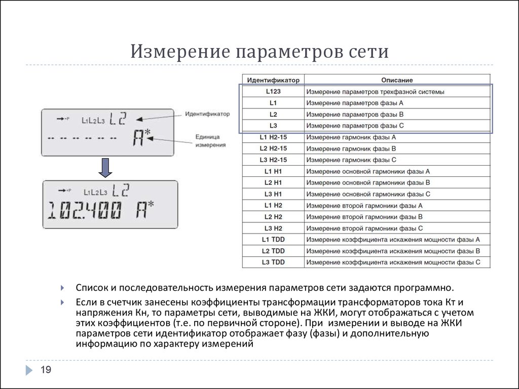 Коэффициент нелинейных искажений