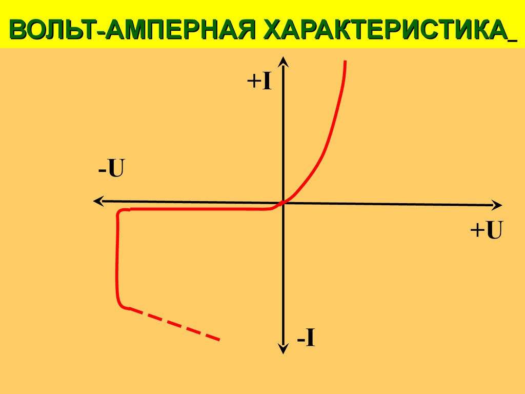 Вольт амперная характеристика это. Вольт амперная характеристика операционного усилителя. Вольт амперная характеристика батарейки. Вольт амперная характеристика электролитов. Вах.