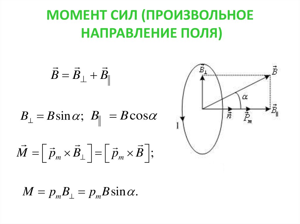 Момент контура. Момент сил действующих на контур с током. Направление момента силы. Направление момента силы в магнитном поле. Произвольное направление.