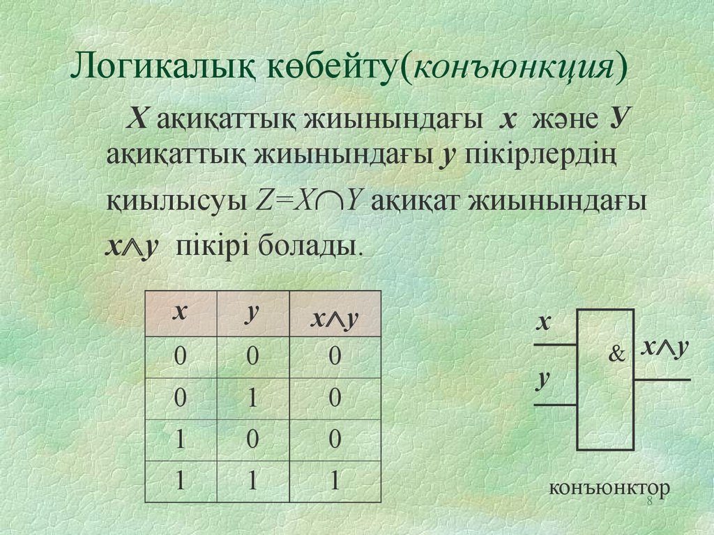 Базовые логические операции и схемы конъюнкция дизъюнкция и отрицание