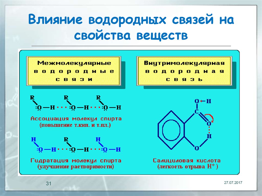 Водородная химическая связь схема