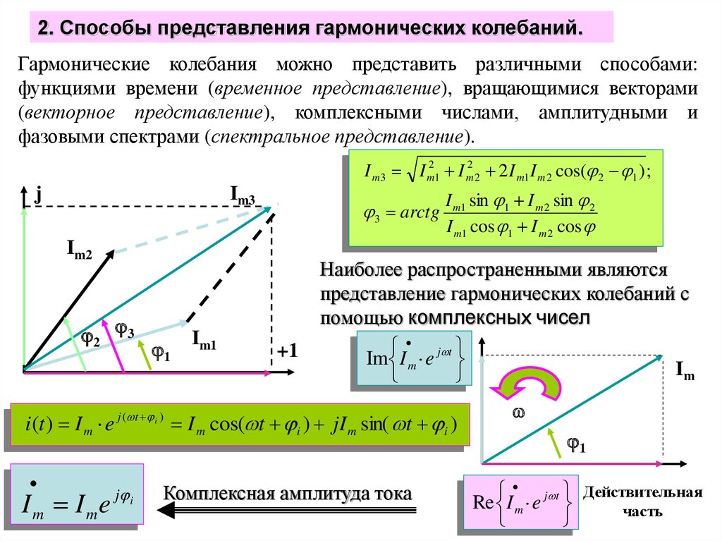 Векторное представление синусоидальных функций времени векторные диаграммы