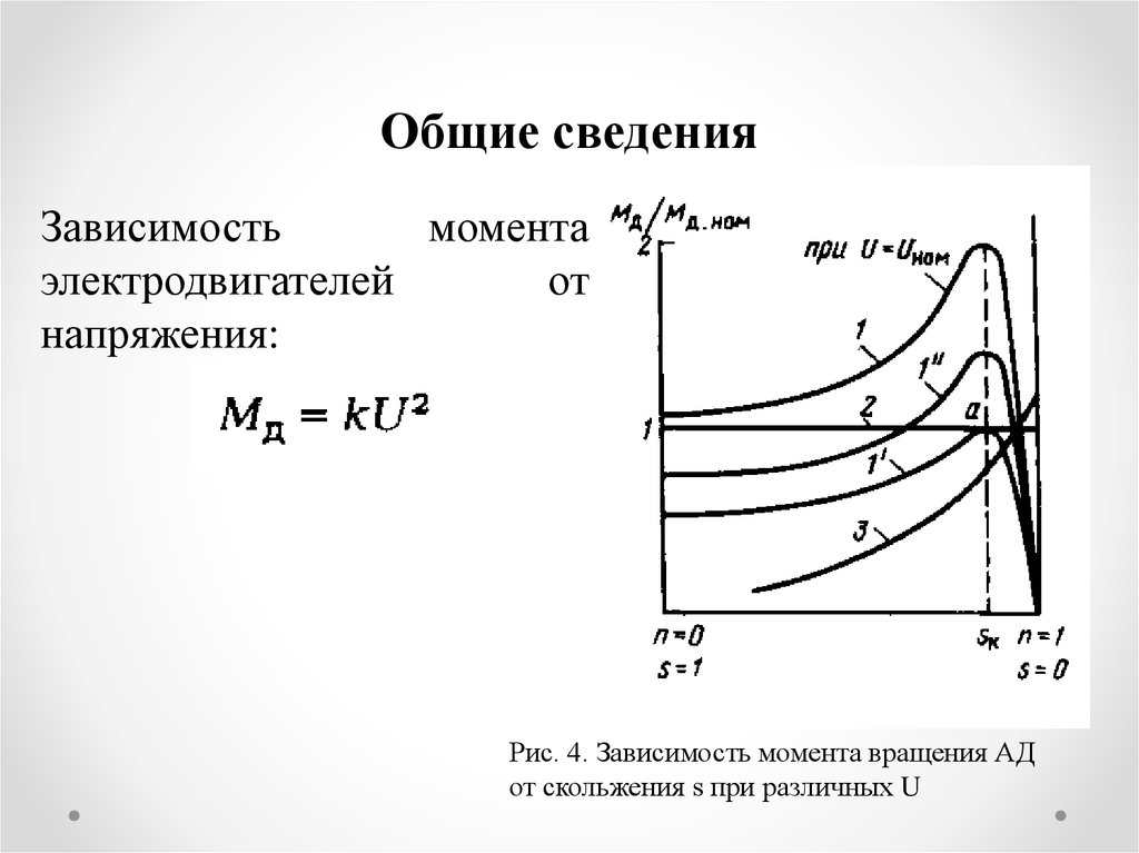 Зависимость тока от частоты