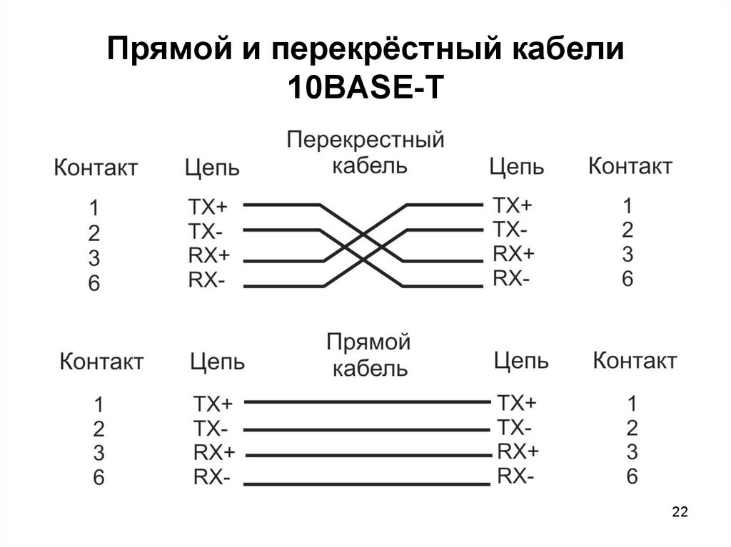 Кабельное прямое. 10base-t кабель. Кроссоверный кабель Ethernet распиновка. Перекрестный кабель Ethernet схема. Распиновка Ethernet кабеля TX RX.