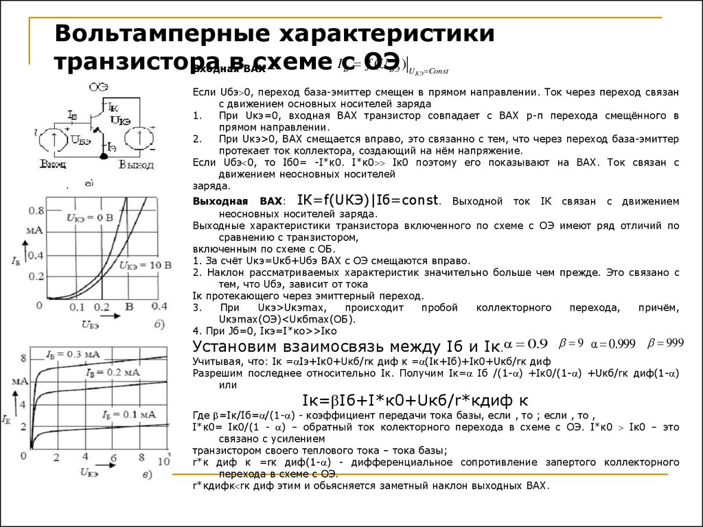 На рисунке изображена вольт амперная характеристика тиристора биполярного транзистора