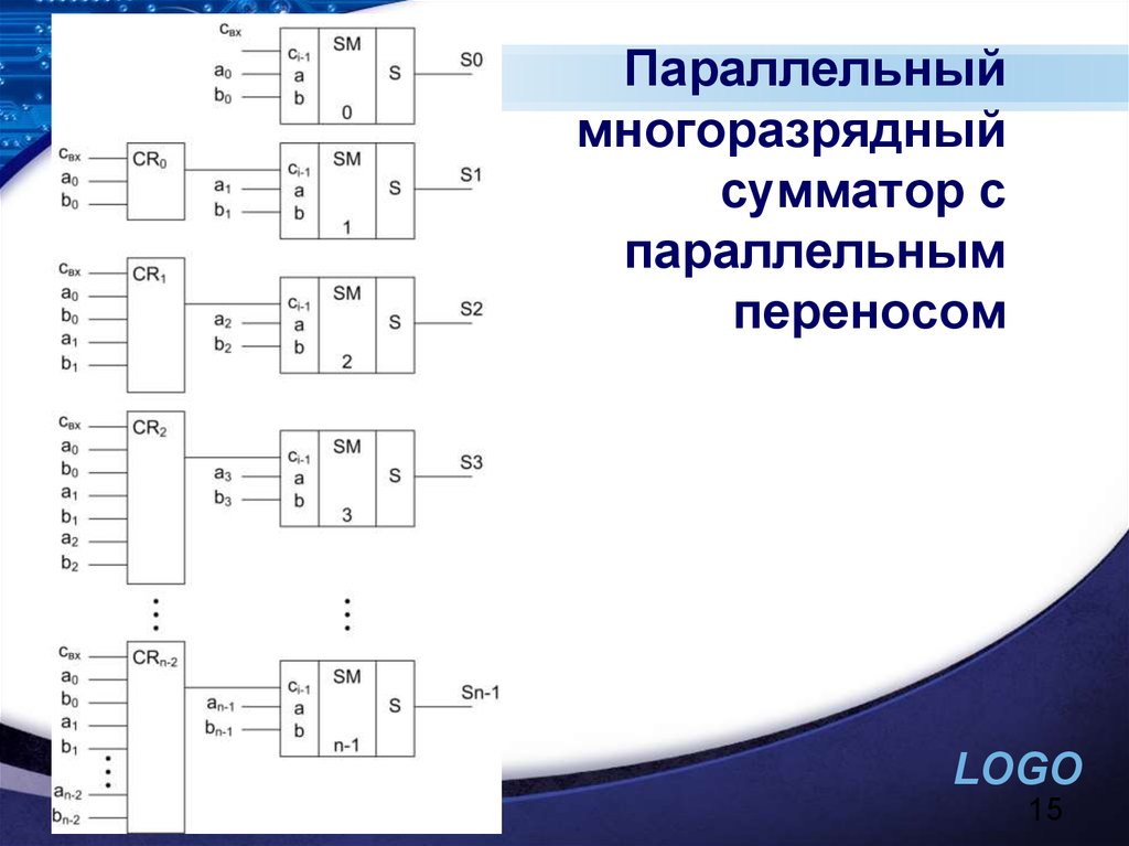 Параллельный сумматор. 4 Разрядный сумматор с параллельным переносом. Многоразрядный сумматор с параллельным переносом. Сумматор с параллельным переносом схема. Суммирующий счетчик с параллельным переносом.